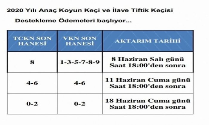 Birlik Üyelerimize Müjde