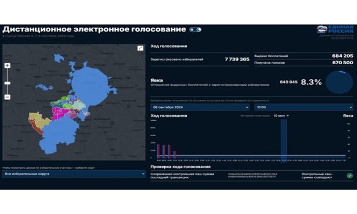 «Единая Россия» запустила портал для наблюдения за ходом ДЭГ на выборах в Мосгордуму